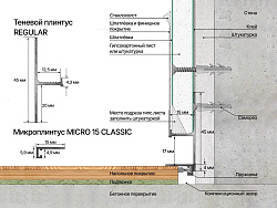 Микроплинтус алюминий Белый матовый Micro 15 classic Laconistiq