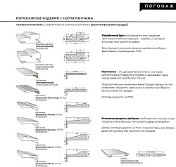 Наличник телескоп Polar PG патина золото ВФД